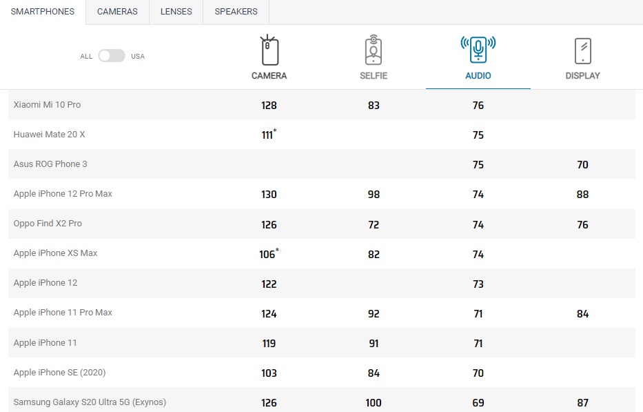 iPhone 6再次开卖 金色32GB只卖3399元 iPhone 6再次开卖 金色32GB只卖3399元