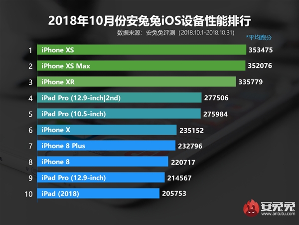 不止于双摄!iPhone7 Plus还配3GB内存 不止于双摄!iPhone7 Plus还配3GB内存