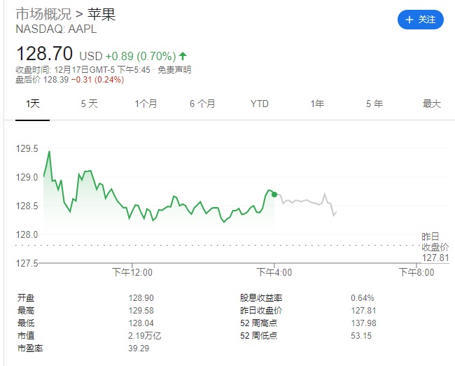 消息称苹果 iPhone 13 或升级 25W 快充 消息称苹果 iPhone 13 或升级 25W 快充