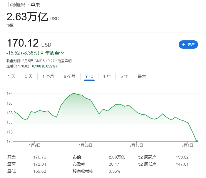 准备买iPhone 6s:旧款iPhone交易开始流行 准备买iPhone 6s:旧款iPhone交易开始流行