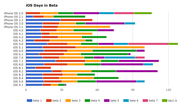 给力!iOS 拿下手机游戏市场收入的 56% 给力!iOS 拿下手机游戏市场收入的 56%
