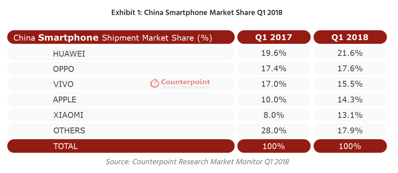 苹果iOS 12推出后,这6个应用恐怕笑不出来了 苹果iOS 12推出后,这6个应用恐怕笑不出来了