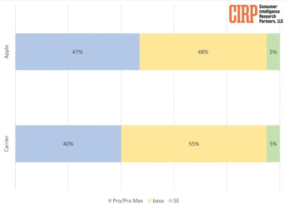 iColud Drive是什么?Windows用户不能用 iColud Drive是什么?Windows用户不能用