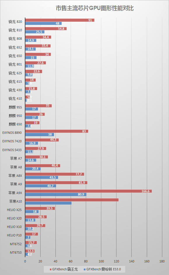 苹果发布 iPadOS 16.1 开发者预览版,取消 iPadOS 16 版本 苹果发布 iPadOS 16.1 开发者预览版,取消 iPadOS 16 版本