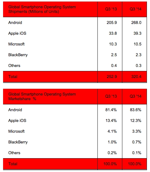 苹果官方报告:iOS 12 安装率高达 53% 苹果官方报告:iOS 12 安装率高达 53%