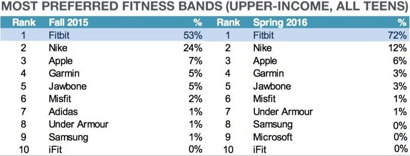 Apple Watch将于3月发售,零售员工2月中旬开始培训 Apple Watch将于3月发售,零售员工2月中旬开始培训