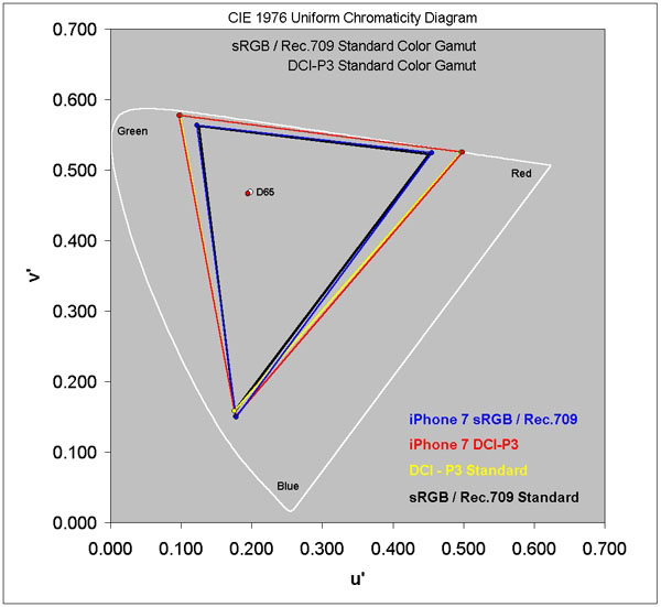 研究显示:美国市场苹果 iPhone 用户品牌忠诚度超 90% 研究显示:美国市场苹果 iPhone 用户品牌忠诚度超 90%