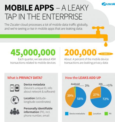 iPhone 6真正巅峰?在用量仍然全球最高 iPhone 6真正巅峰?在用量仍然全球最高