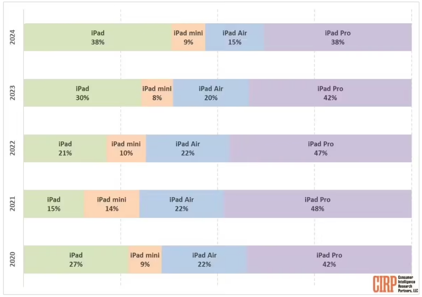 Apple Watch上季度销量令人失望 仅190万块 Apple Watch上季度销量令人失望 仅190万块
