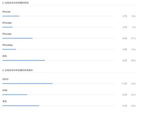 苹果 Apple Card 信用卡开始发行:买自家产品返现 苹果 Apple Card 信用卡开始发行:买自家产品返现