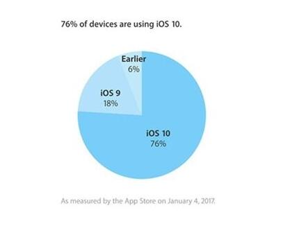 官网泄露天机 苹果一大波新品或在今日上架 官网泄露天机 苹果一大波新品或在今日上架