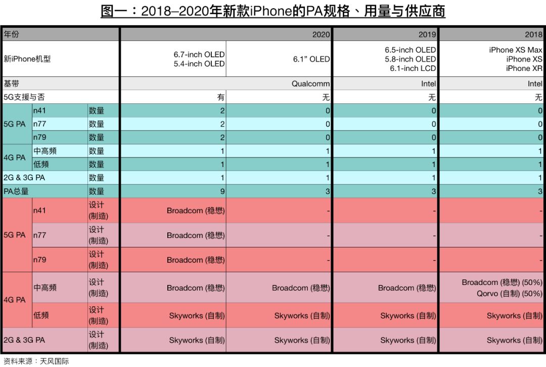古尔曼预测苹果公司明年计划:扩大 iPhone屏幕尺寸、重新设计 Apple Watch 古尔曼预测苹果公司明年计划:扩大 iPhone屏幕尺寸、重新设计 Apple Watch