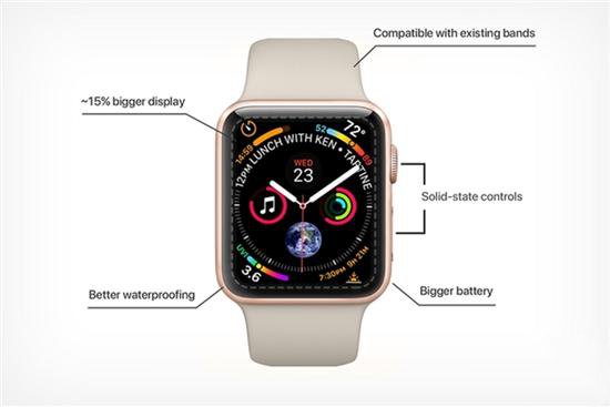 2022 年 Q2 苹果继续领跑全球 5G 智能手机市场 2022 年 Q2 苹果继续领跑全球 5G 智能手机市场