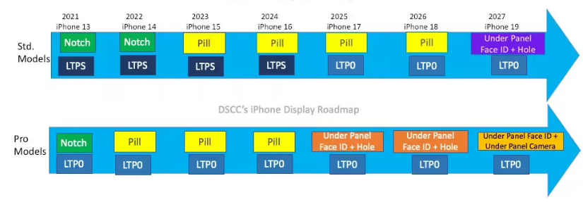 消息称苹果正在开发新款 Mac Studio,有望 6 月发布 消息称苹果正在开发新款 Mac Studio,有望 6 月发布