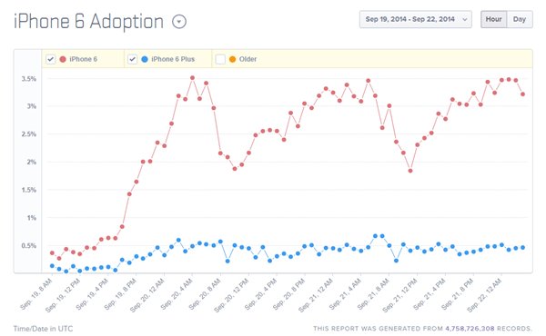 苹果无人驾驶汽车什么样?有人在硅谷看到了 苹果无人驾驶汽车什么样?有人在硅谷看到了