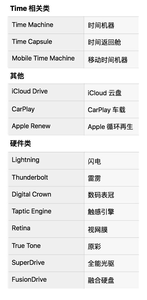 在过去 14 年中,苹果 iPhone 的价格上涨超 80% 在过去 14 年中,苹果 iPhone 的价格上涨超 80%