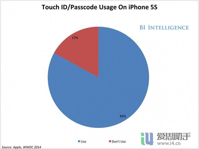 一代更比一代强 iPad史上最全测试对比 一代更比一代强 iPad史上最全测试对比