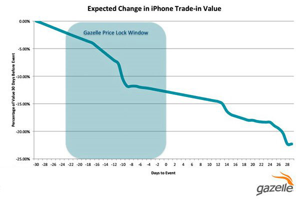 关于iCloud 那些你不知道的事 关于iCloud 那些你不知道的事