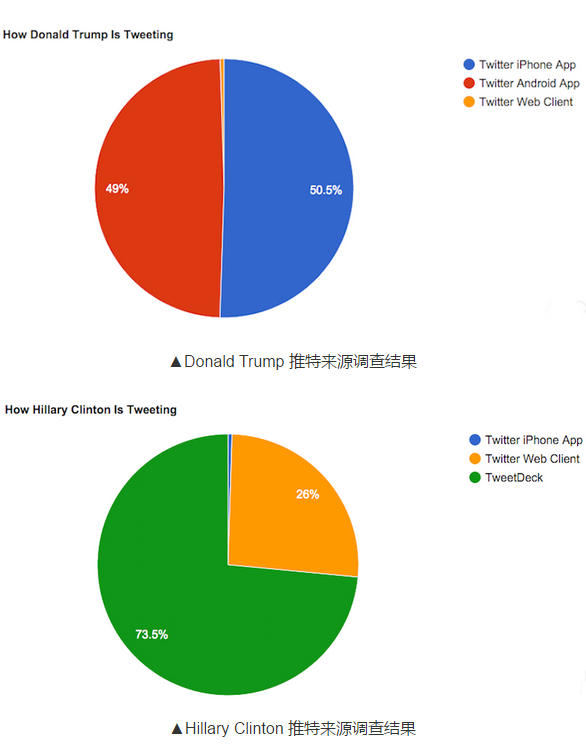 今年WWDC将要公布大动作,这五个问题我们最关心 今年WWDC将要公布大动作,这五个问题我们最关心