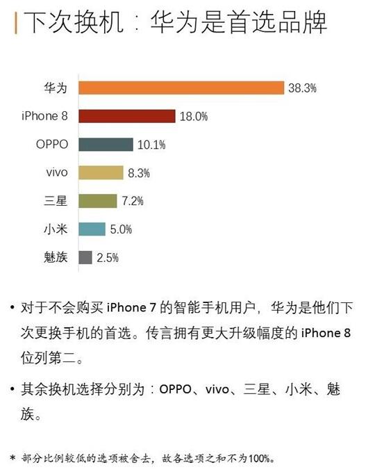 安卓手机就是比iPhone卡,事实还是偏见?