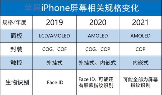 iOS 16.1 正式版上线后,苹果 App Store 上架首批支持“实时活动”应用 iOS 16.1 正式版上线后,苹果 App Store 上架首批支持“实时活动”应用