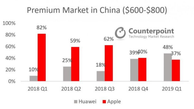 iPhone 7创新不足?调查显示7比6S受欢迎 iPhone 7创新不足?调查显示7比6S受欢迎