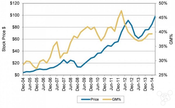 苹果发力原创视频内容:又招来美女高管 苹果发力原创视频内容:又招来美女高管