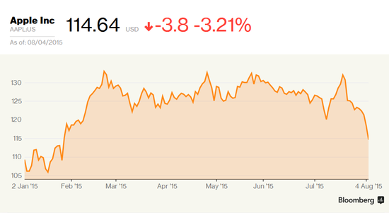 苹果公开数据线“液体检测”新专利:提升安全性、让产品更耐用 苹果公开数据线“液体检测”新专利:提升安全性、让产品更耐用