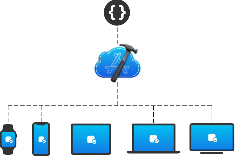 iPhone 用户反馈安装近期 iOS 更新后,无法用物理按钮控制串流媒体音量 iPhone 用户反馈安装近期 iOS 更新后,无法用物理按钮控制串流媒体音量