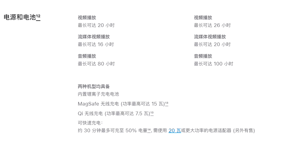 外媒:iOS 14.2 存在严重耗电问题,多款旧机型受影响 外媒:iOS 14.2 存在严重耗电问题,多款旧机型受影响