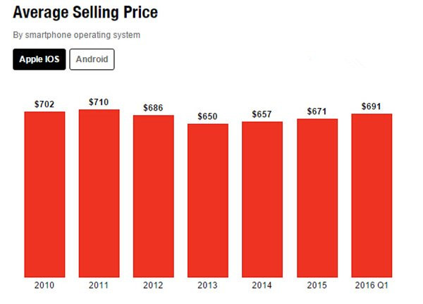 用户又无法登录App Store了,这是要做死的节奏 用户又无法登录App Store了,这是要做死的节奏