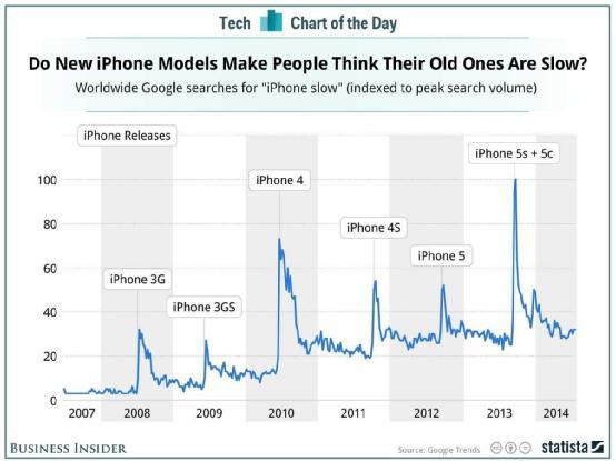 比尔盖茨评价乔布斯,有时候犯混但是设计才华出众 比尔盖茨评价乔布斯,有时候犯混但是设计才华出众