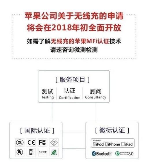 苹果用户福音 无线充电即将开放MFi认证 苹果用户福音 无线充电即将开放MFi认证