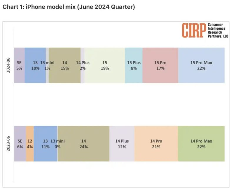iPhone 7必备神器AirPods将推迟上市,你还买吗? iPhone 7必备神器AirPods将推迟上市,你还买吗?