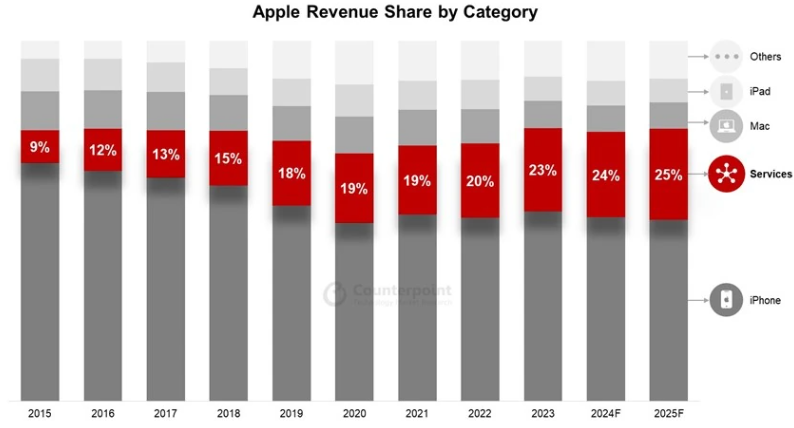 iPhone6香港自取开订:20分钟抢完 iPhone6香港自取开订:20分钟抢完