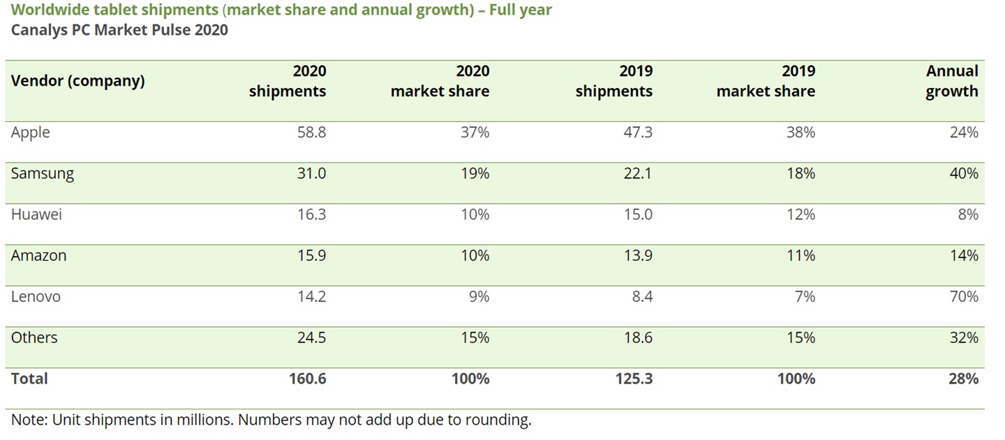 苹果发布 iOS 16.6/iPadOS 16.6 正式版,修复大量漏洞 苹果发布 iOS 16.6/iPadOS 16.6 正式版,修复大量漏洞
