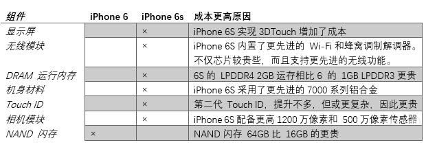 iOS16 / iPadOS 16 将至,苹果 WWDC22 将发布这些更新!新款 MacBook Air 有望亮相 iOS16 / iPadOS 16 将至,苹果 WWDC22 将发布这些更新!新款 MacBook Air 有望亮相