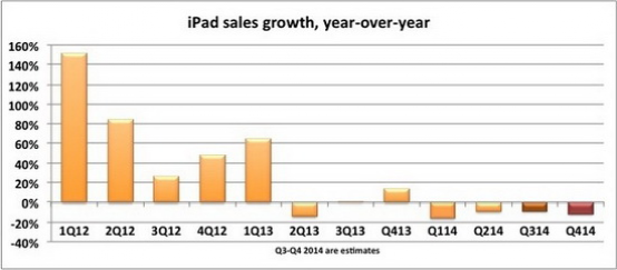 全球大通胀,苹果是否会大面积涨价? 全球大通胀,苹果是否会大面积涨价?