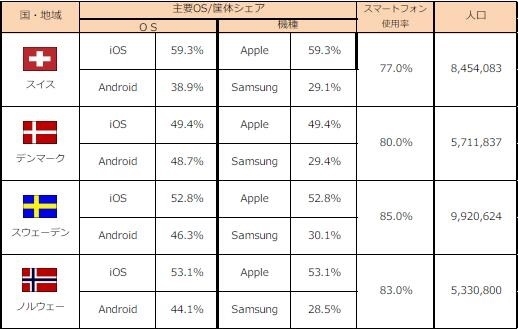 疑iPhone 9中国官网网页曝光:总共6种配色