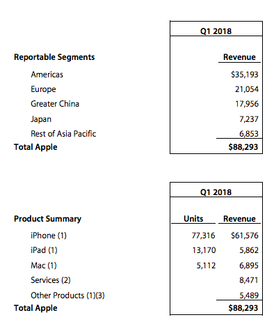 苹果:防尘、防震、防水我们做到再说 苹果:防尘、防震、防水我们做到再说