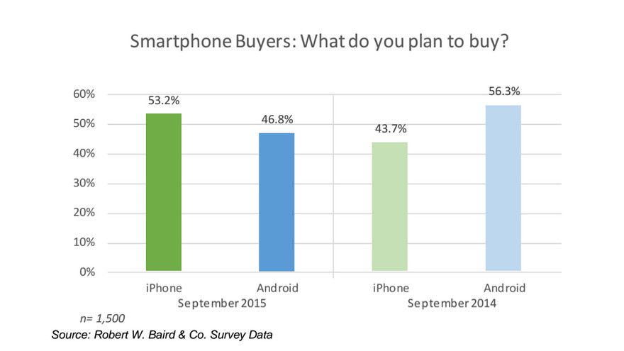 日版iPhone7支持准天顶卫星定位系统QZSS 日版iPhone7支持准天顶卫星定位系统QZSS