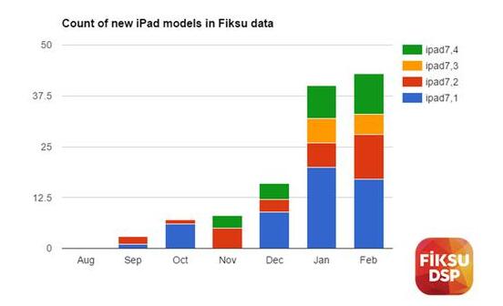 iOS 11.2 beta 2来了,不再专属iPhone X iOS 11.2 beta 2来了,不再专属iPhone X