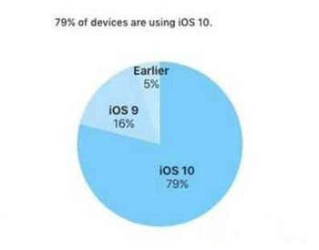 AirPods这么火, Bragi的新产品还想取代它? AirPods这么火, Bragi的新产品还想取代它?