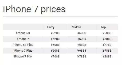 苹果将会修复反复拨打紧急电话的 iOS 漏洞 苹果将会修复反复拨打紧急电话的 iOS 漏洞