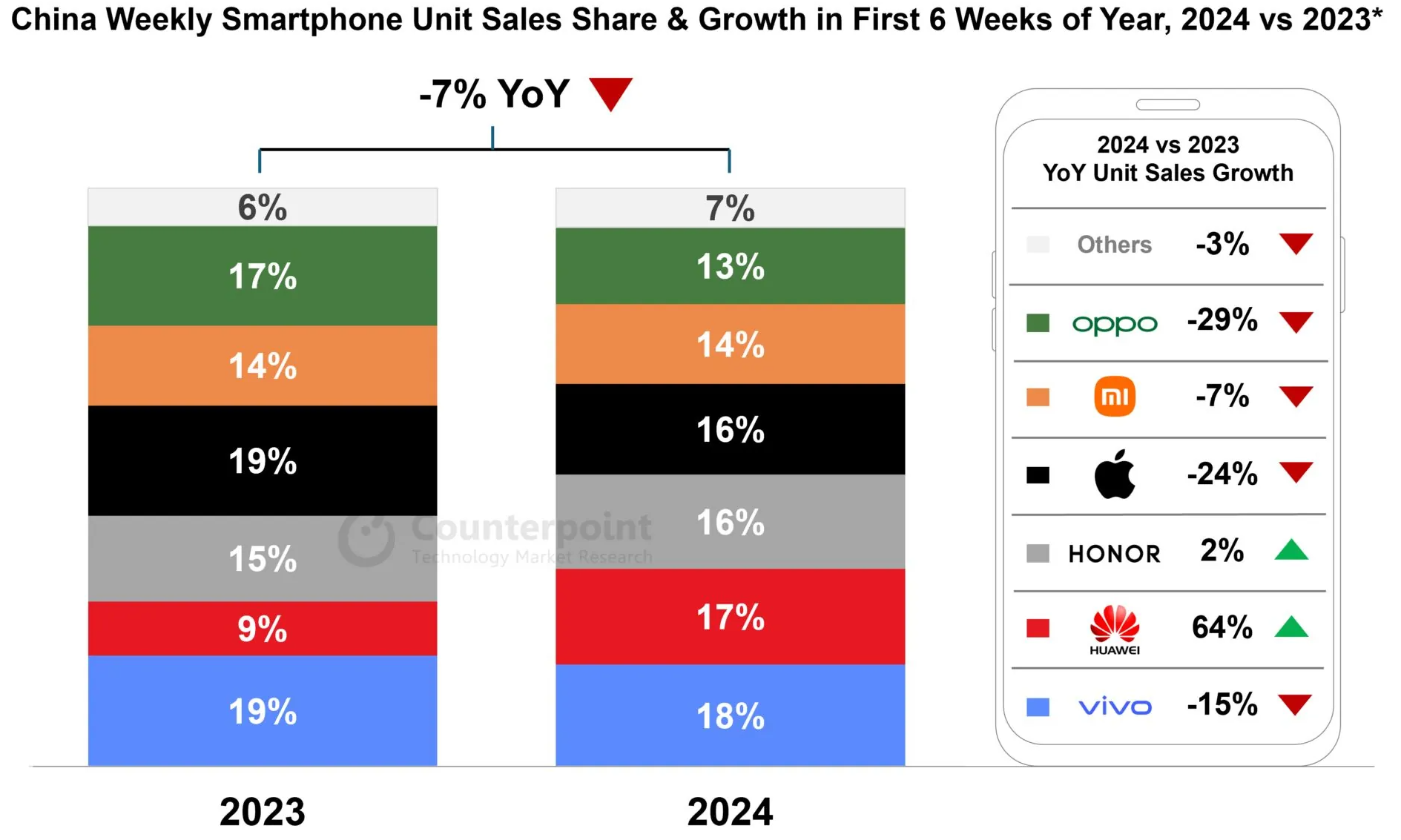 苹果 Apple Watch Series 6 物料成本仅为 136 美元 苹果 Apple Watch Series 6 物料成本仅为 136 美元
