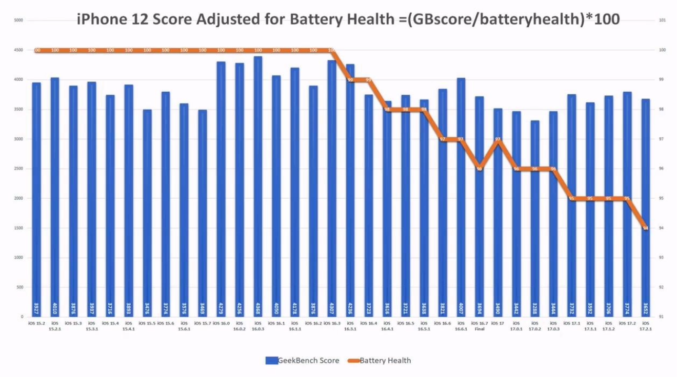 研究报告:iPhone 13 是 2022 年全球最畅销 OLED 智能手机 研究报告:iPhone 13 是 2022 年全球最畅销 OLED 智能手机