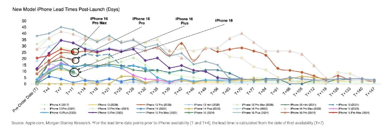 苹果官方降低 iPhone 换购计划的安卓手机折抵价值 苹果官方降低 iPhone 换购计划的安卓手机折抵价值